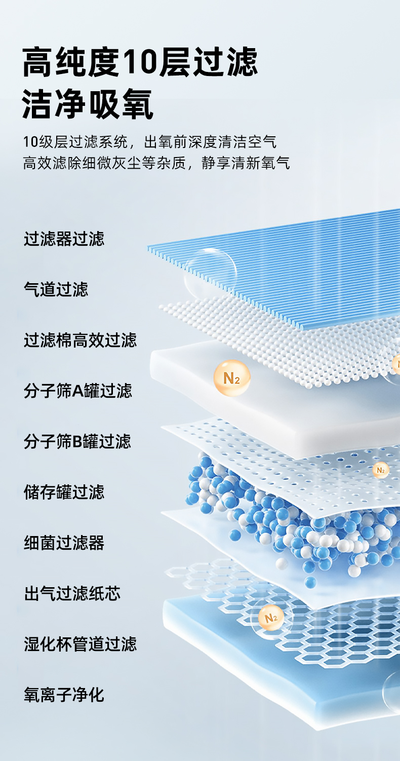 医健美5L高流量制氧机