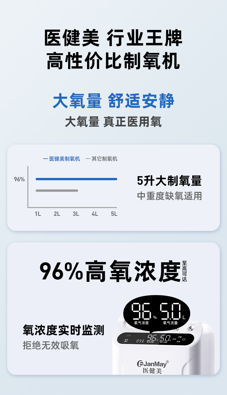 医健美5L高流量制氧机